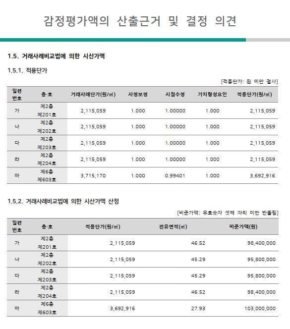 대전광역시 중구 오류동 181-17 203호 근린생활시설