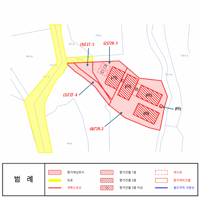 경기도 포천시 가산면 금현리 727-3