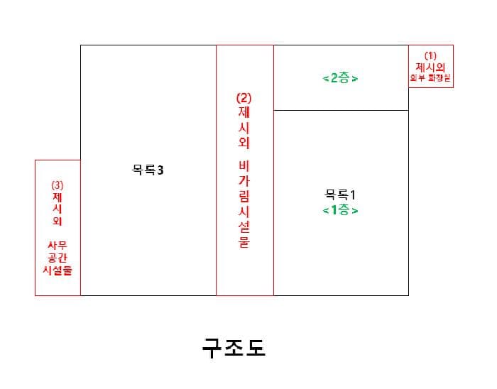 충청남도 금산군 금성면 양지뜸길 32-25 (주1)