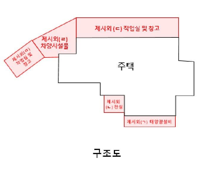 충청남도 금산군 추부면 마전리 248