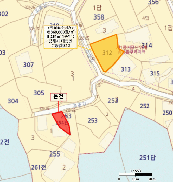 경상남도 김해시 대동면 주중리 254