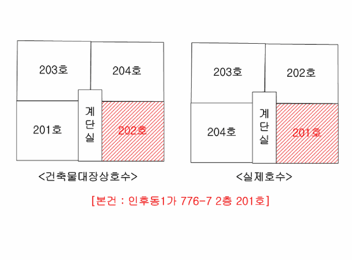 전북특별자치도 전주시 덕진구 인후동1가 776-7 2층 201호